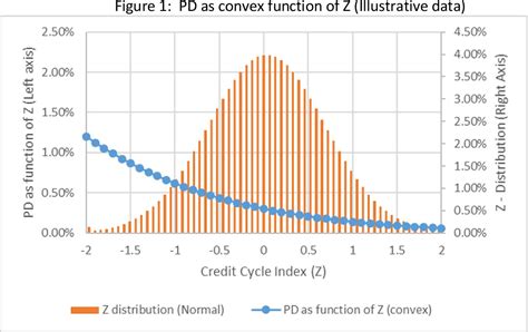 cecl impact on stress testing|expected credit loss cecl.